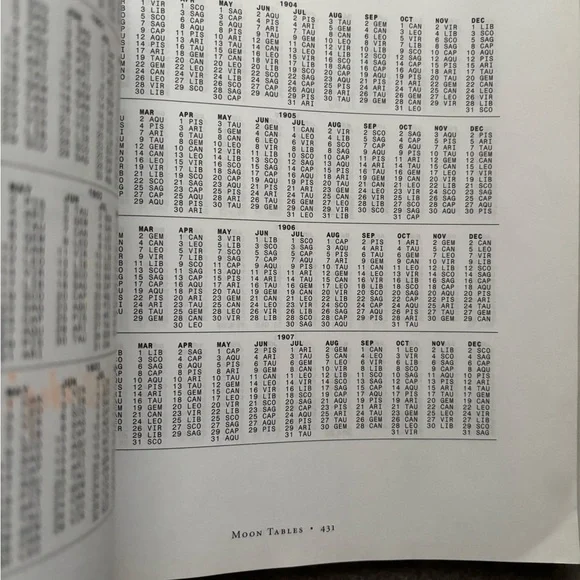 The Only Astrology Book You'll Ever Need Book & CD by Joanna Martine Woolfolk - Picture 4 of 8